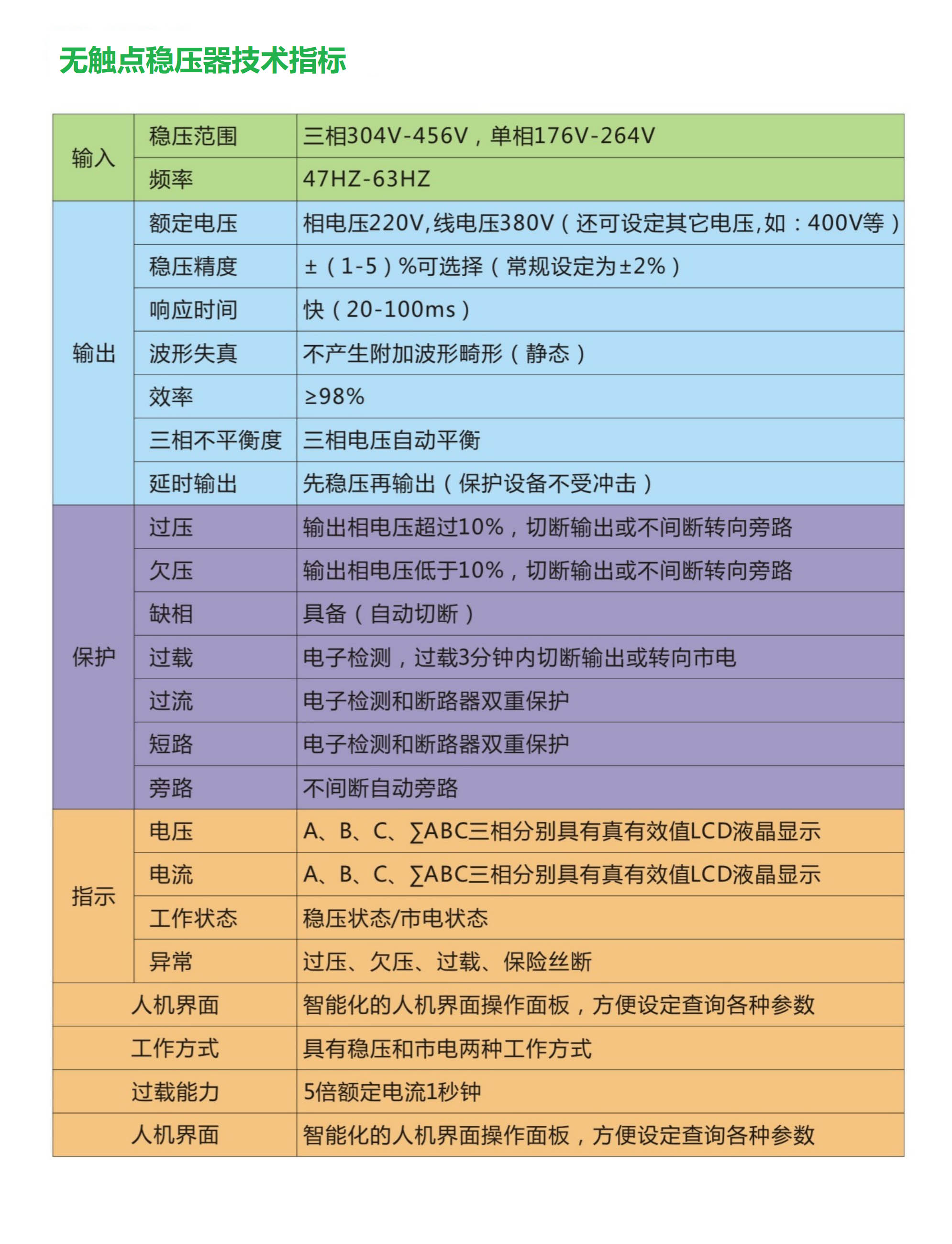 無觸點穩(wěn)壓器